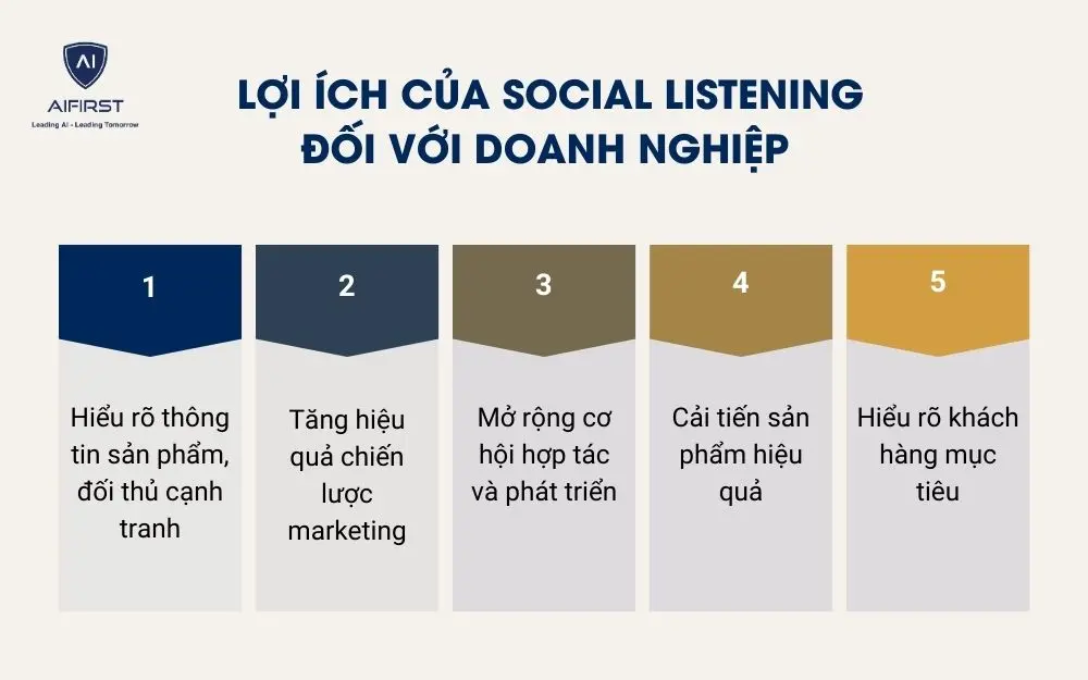 Lợi ích của social listening đối với doanh nghiệp
