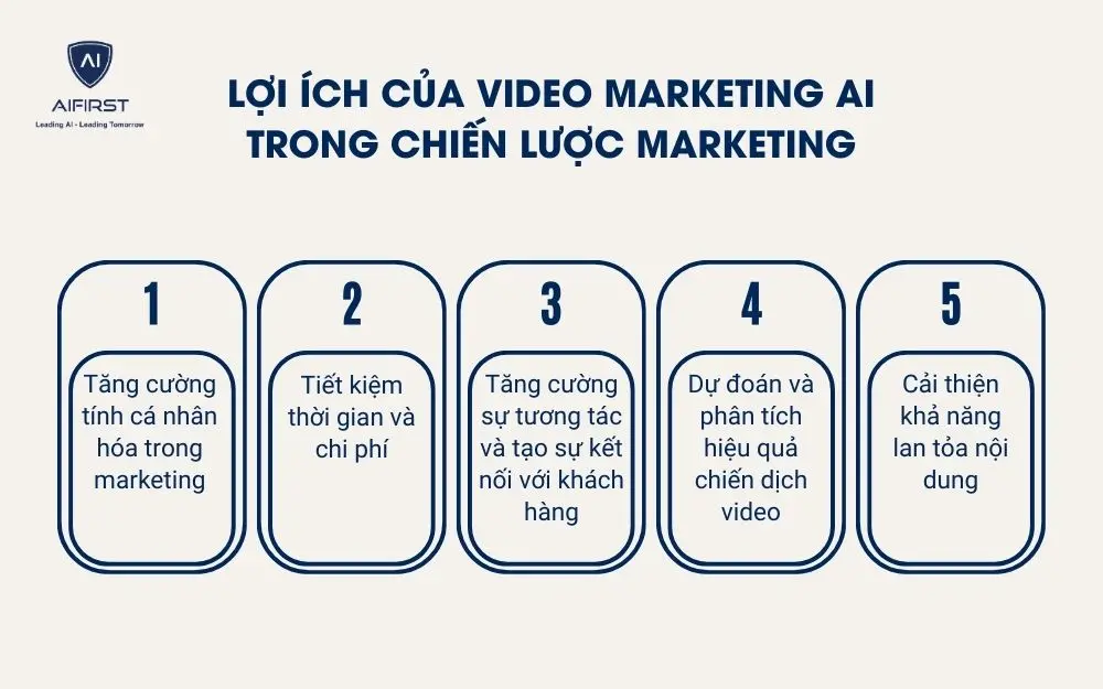 Lợi ích của Video Marketing AI trong chiến lược marketing
