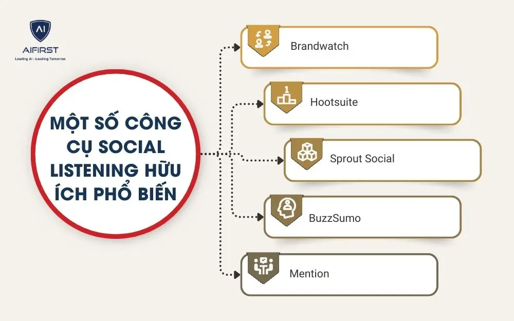 Một số công cụ Social listening hữu ích phổ biến