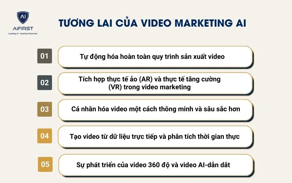 Tương lai của Video Marketing AI