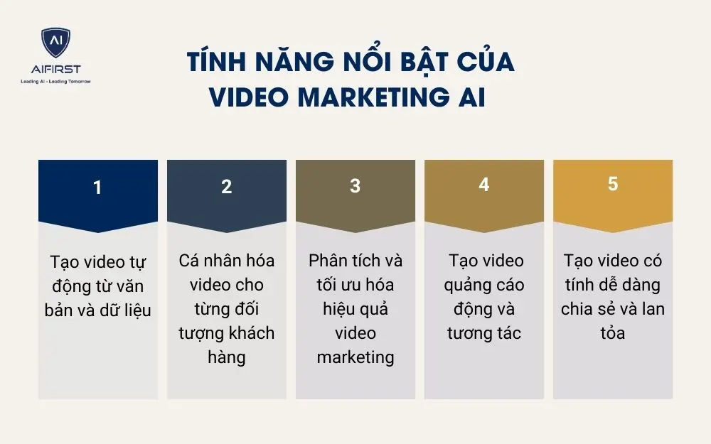 Tính năng nổi bật của Video Marketing AI