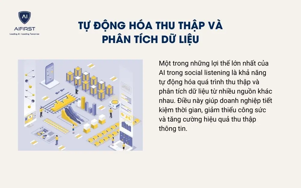 Tự động hóa thu thập và phân tích dữ liệu