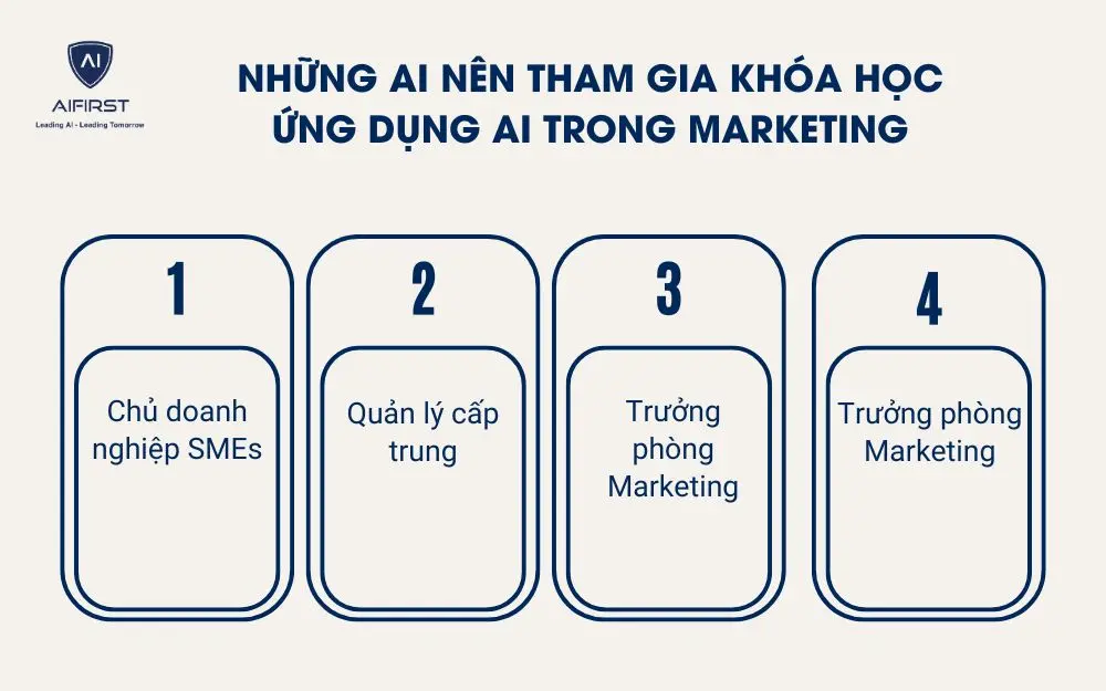 Những ai nên tham gia khóa học ứng dụng AI trong marketing