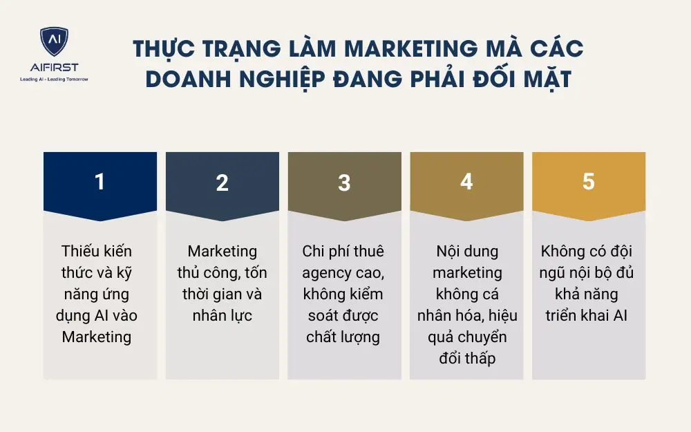 Thực trạng làm marketing mà các doanh nghiệp đang phải đối mặt
