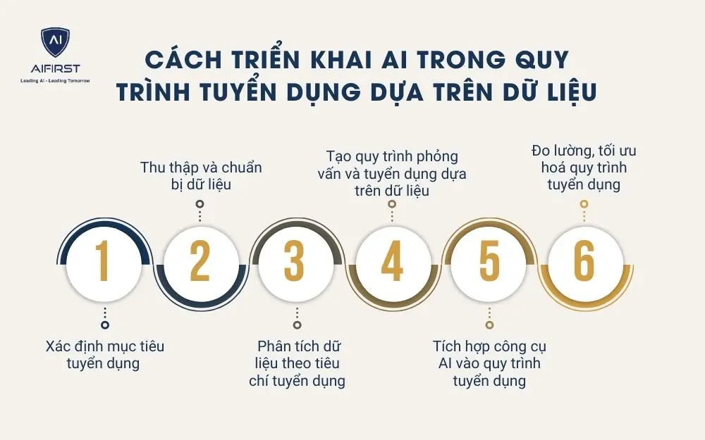 Cách triển khai AI trong quy trình tuyển dụng dựa trên dữ liệu