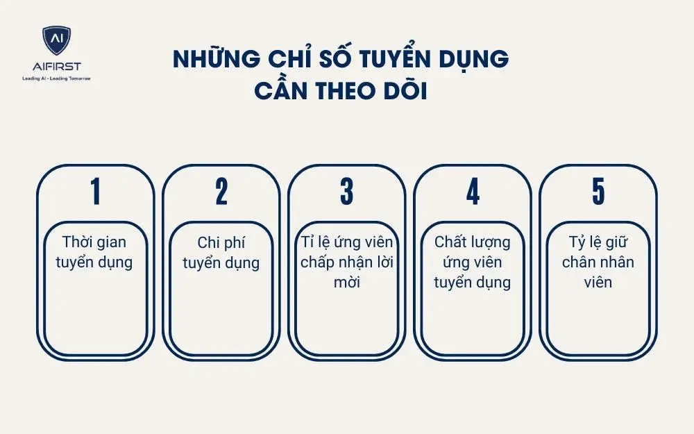 Những chỉ số tuyển dụng cần theo dõi