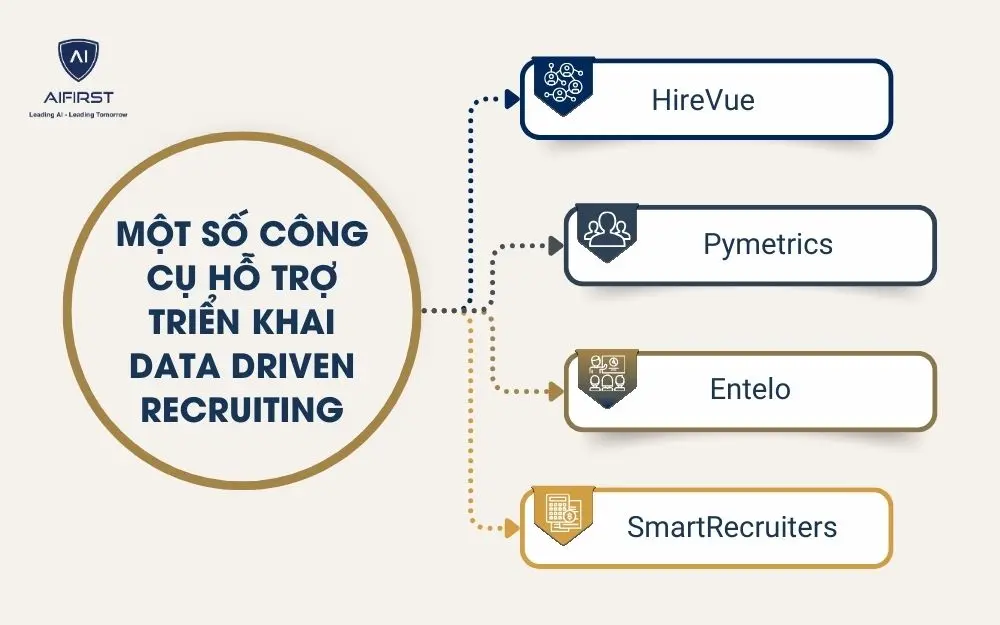 Một số công cụ hỗ trợ triển khai Data Driven Recruiting