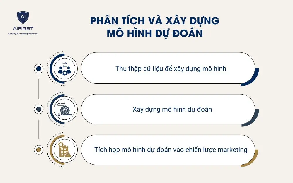 Phân tích và xây dựng mô hình dự đoán