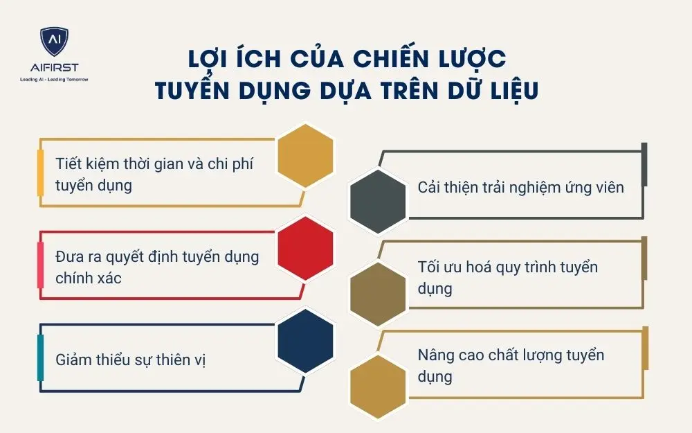 Lợi ích của chiến lược tuyển dụng dựa trên dữ liệu