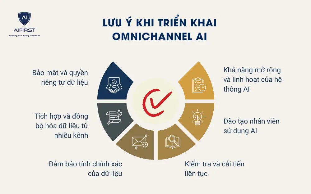 Một số lưu ý khi triển khai Omnichannel AI