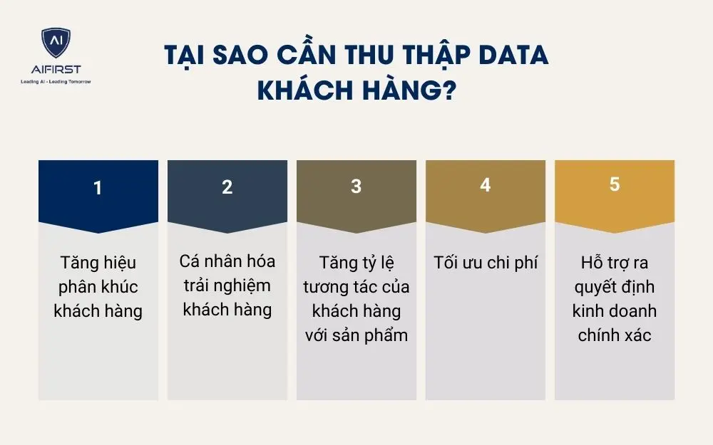 Tại sao cần thu thập data khách hàng?