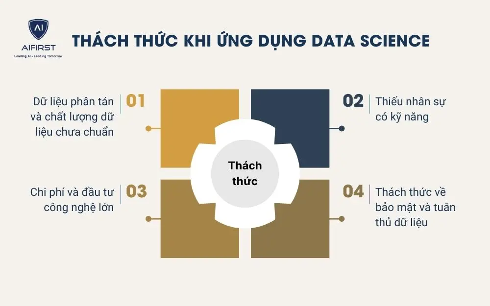 Thách thức khi ứng dụng Data Science