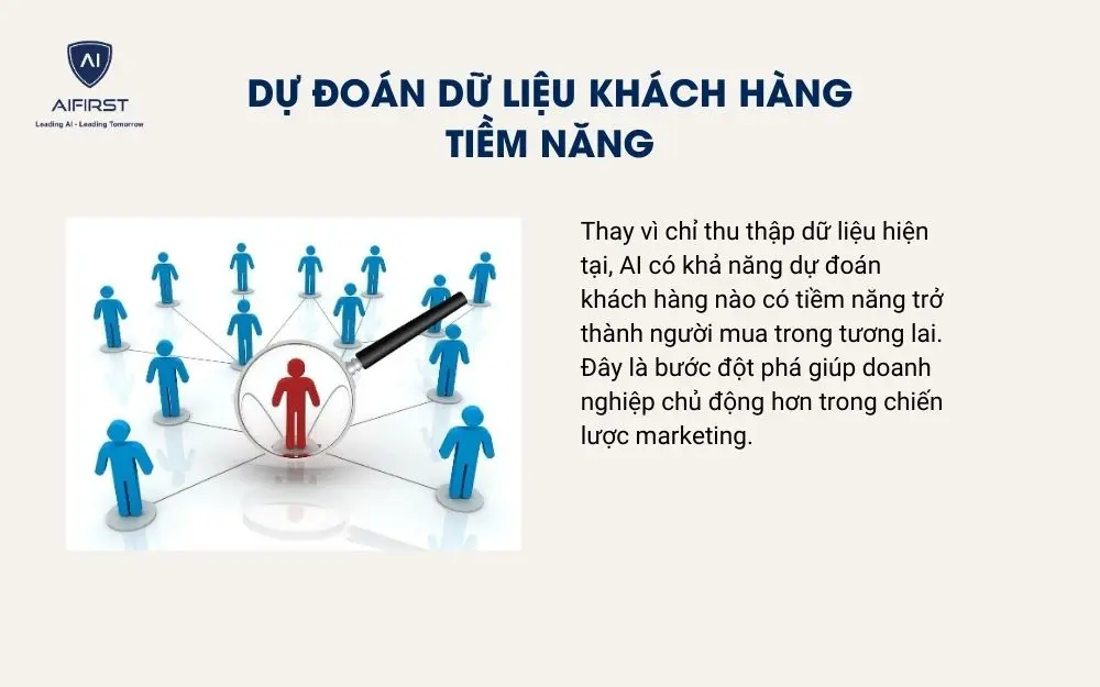 Dự đoán dữ liệu khách hàng tiềm năng