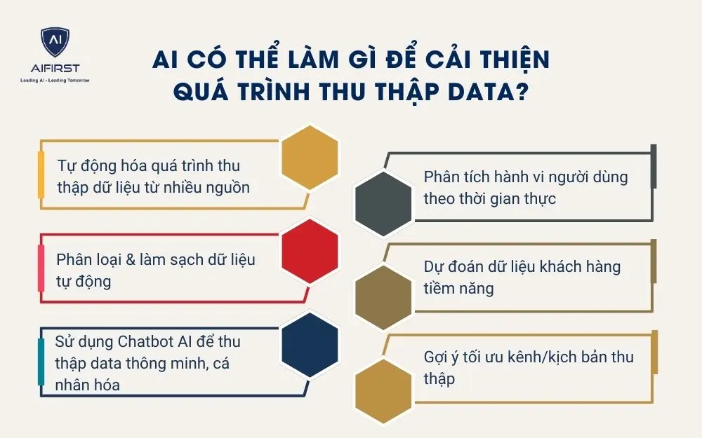 AI có thể làm gì để cải thiện quá trình thu thập data?