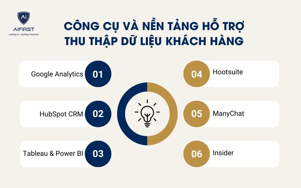 Công cụ và nền tảng hỗ trợ thu thập dữ liệu khách hàng