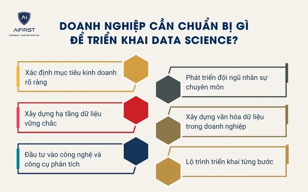 Doanh nghiệp cần chuẩn bị gì để triển khai data science?