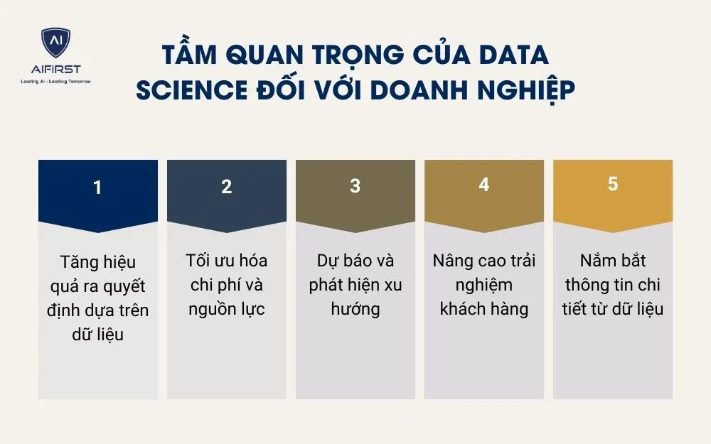 Tầm quan trọng của data science đối với doanh nghiệp