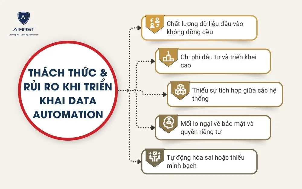 Thách thức & rủi ro khi triển khai Data Automation