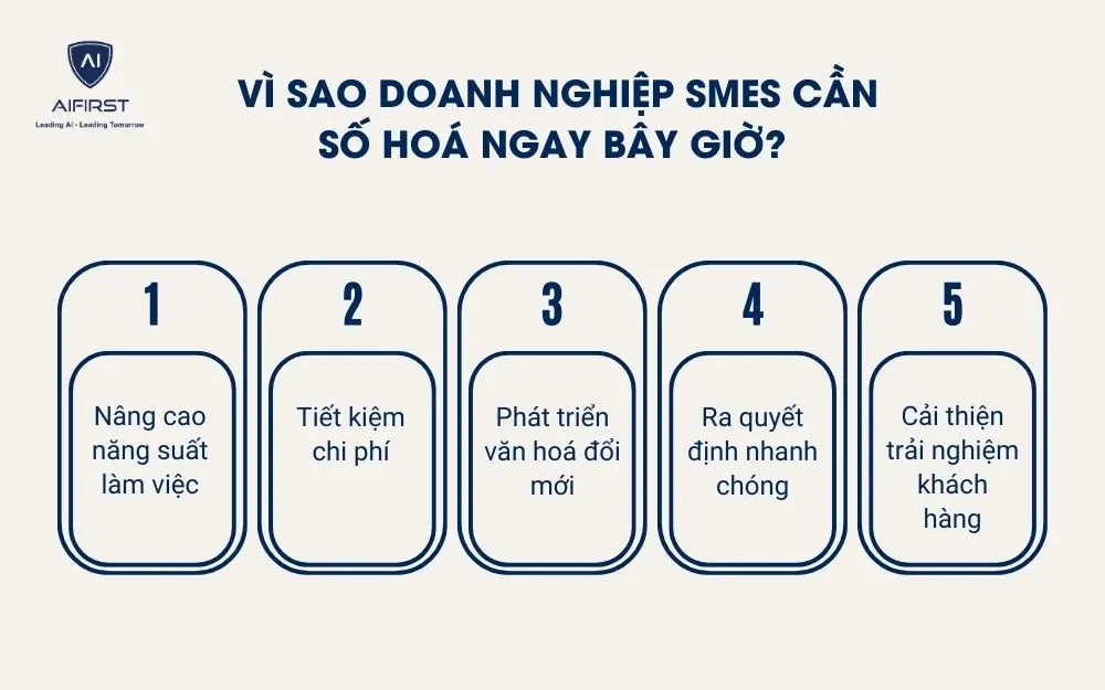 Vì sao doanh nghiệp SMES cần số hoá ngay bây giờ?