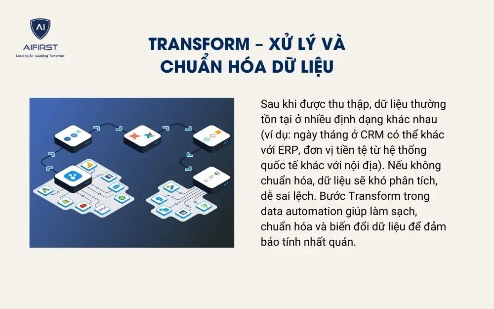 Transform – Xử lý và chuẩn hóa dữ liệu