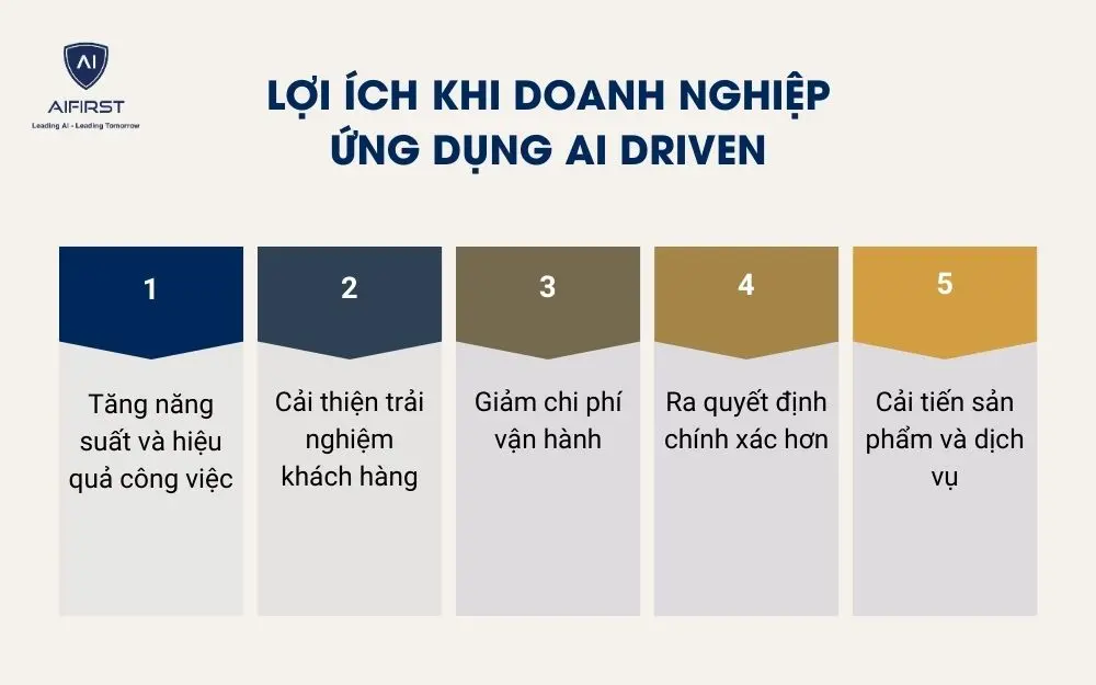 Lợi ích khi doanh nghiệp ứng dụng AI driven