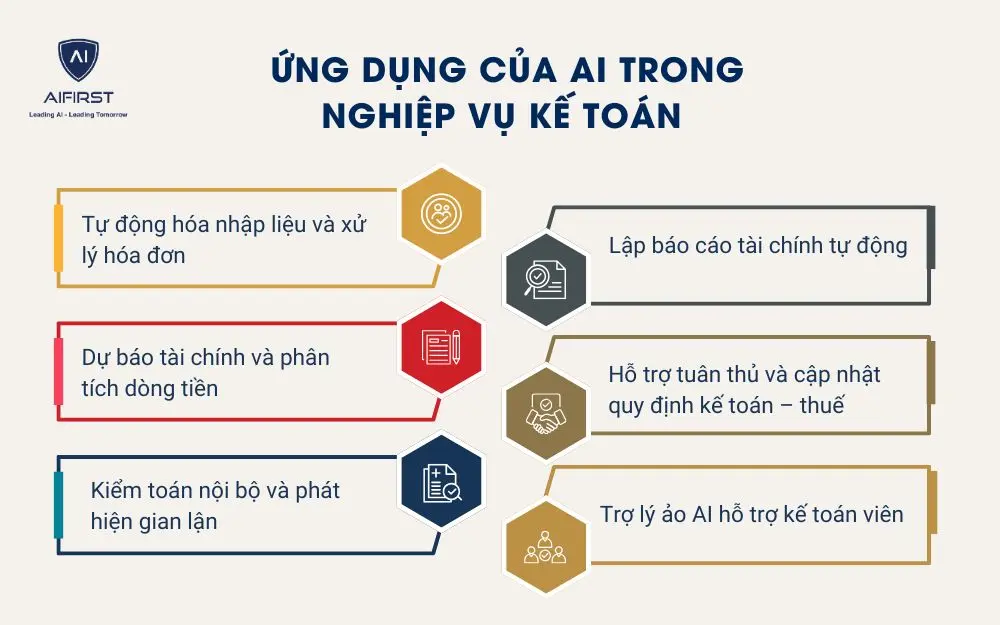Ứng dụng của AI trong nghiệp vụ kế toán