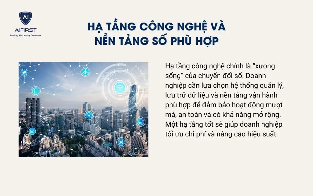 Hạ tầng công nghệ và nền tảng số phù hợp