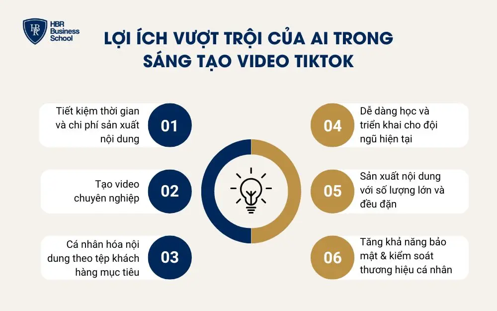 Lợi ích vượt trội của AI trong sáng tạo video TikTok
