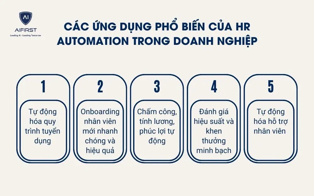 Các ứng dụng phổ biến của HR Automation trong doanh nghiệp
