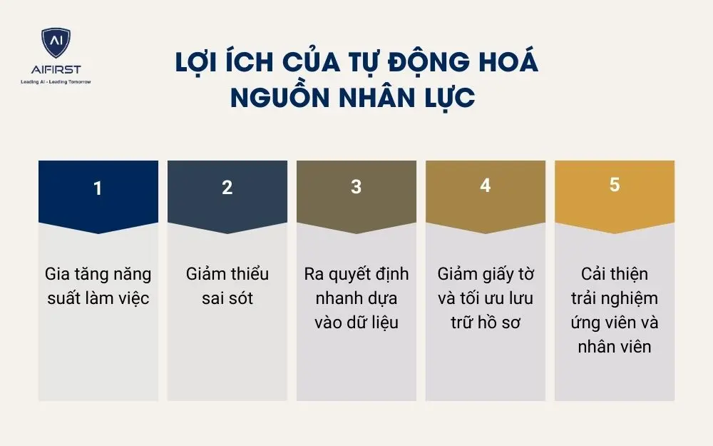 Lợi ích của tự động hoá nguồn nhân lực