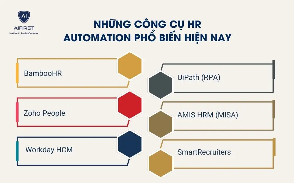 Những công cụ HR Automation phổ biến hiện nay
