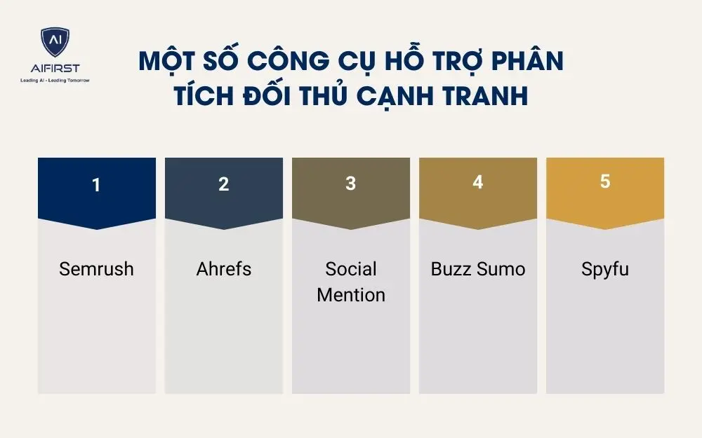 Một số công cụ hỗ trợ phân tích đối thủ cạnh tranh