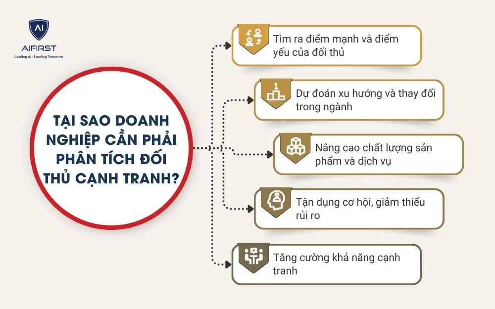 Tại sao doanh nghiệp cần phải phân tích đối thủ cạnh tranh?