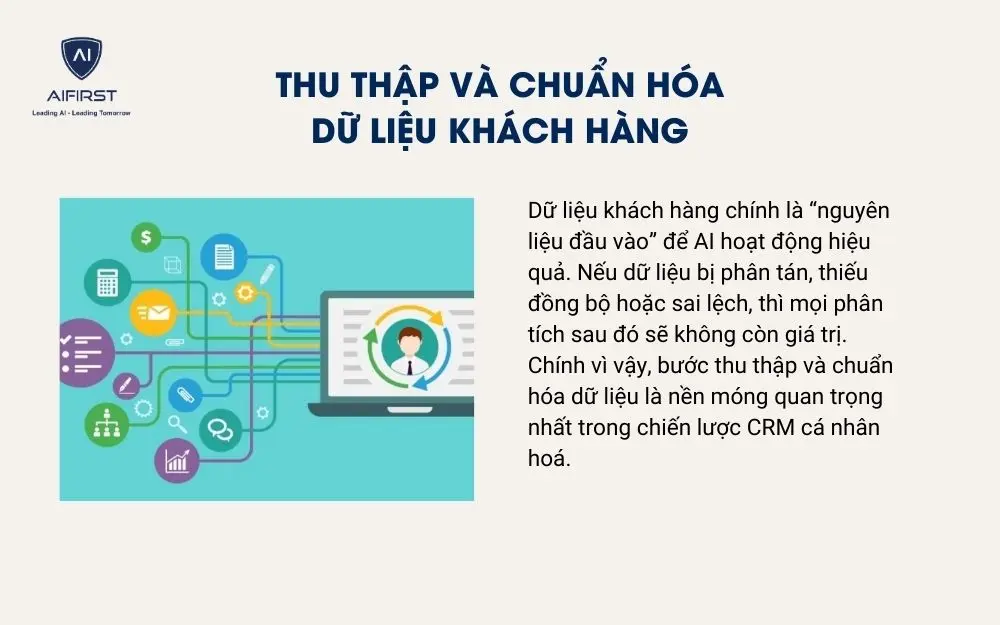 Thu thập và chuẩn hóa dữ liệu khách hàng