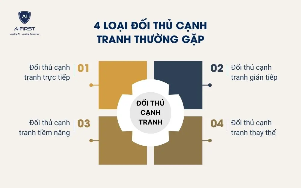4 loại đối thủ cạnh tranh thường gặp