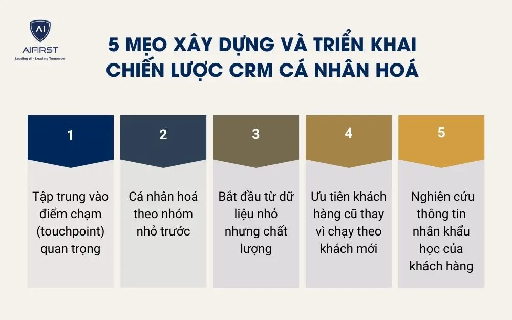 5 mẹo xây dựng và triển khai chiến lược CRM cá nhân hoá