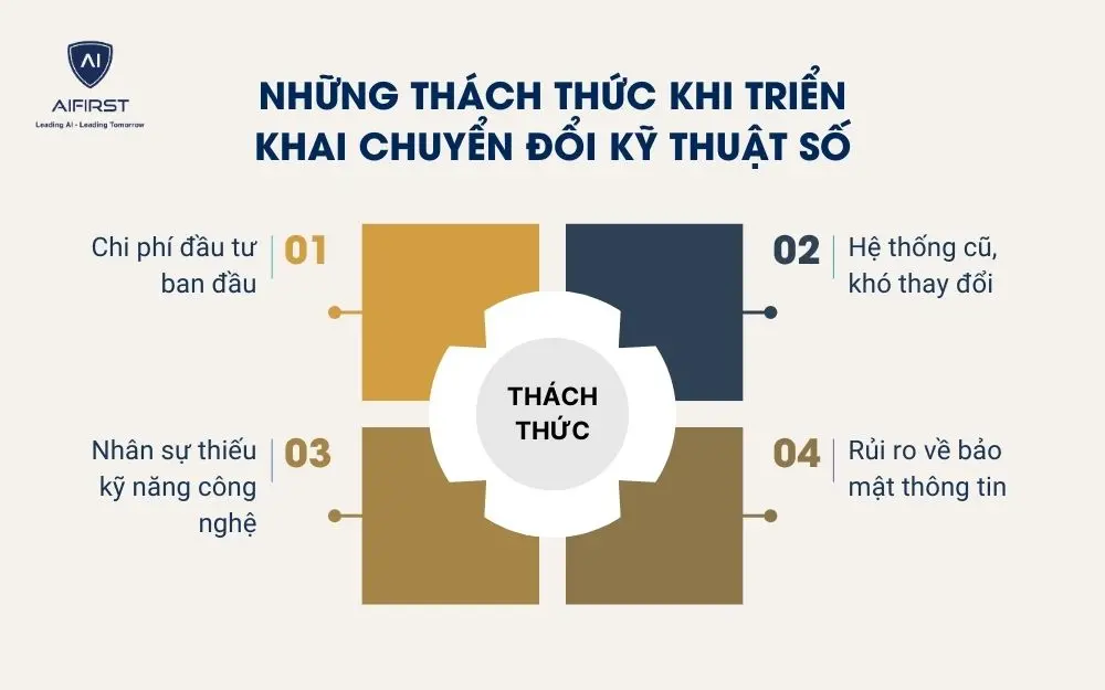 Những thách thức khi triển khai chuyển đổi kỹ thuật số