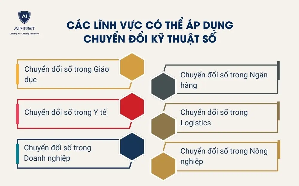 Các lĩnh vực có thể áp dụng chuyển đổi kỹ thuật số