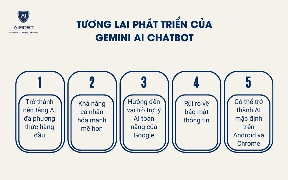 Tương lai phát triển của Gemini AI Chatbot