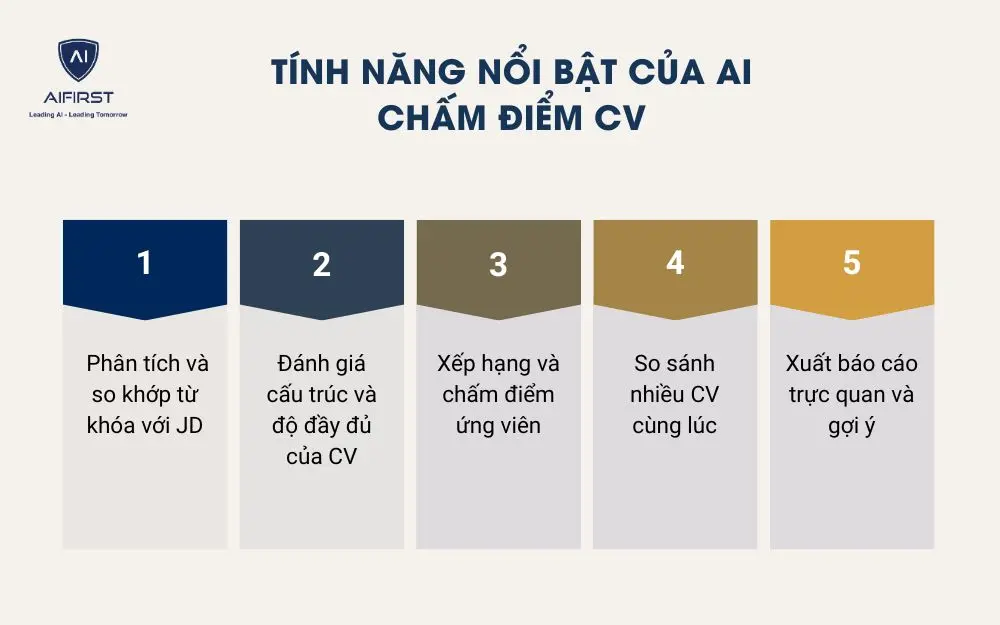 Tính năng nổi bật của AI chấm điểm CV