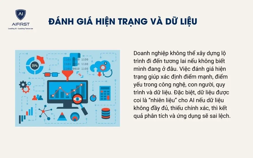 Đánh giá hiện trạng và dữ liệu