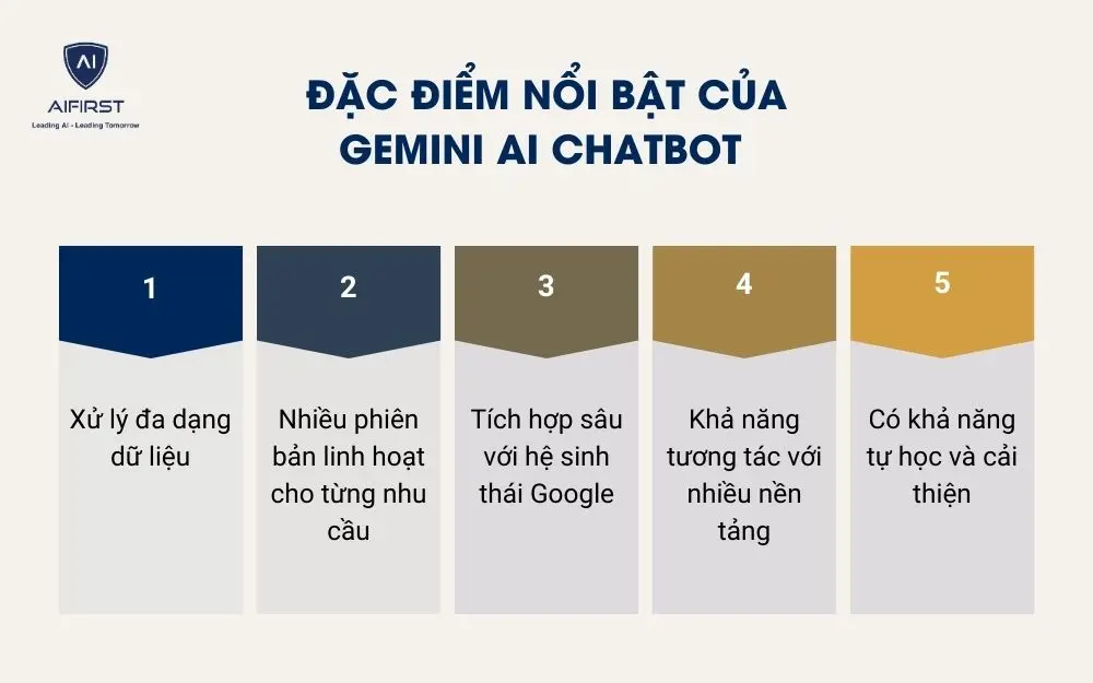Đặc điểm nổi bật của Gemini AI Chatbot