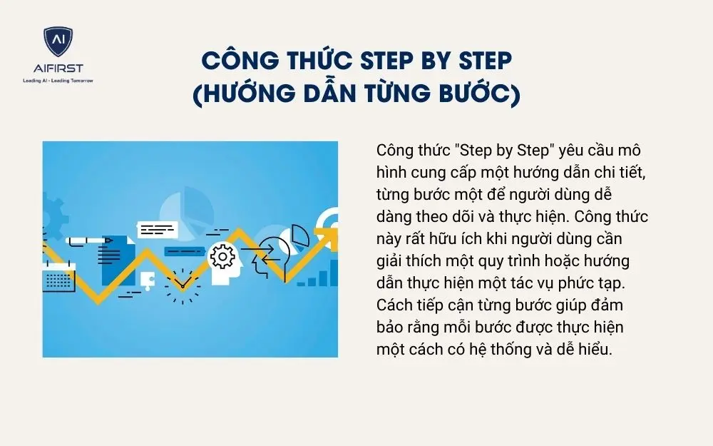 Công thức Step by Step (Hướng dẫn từng bước)