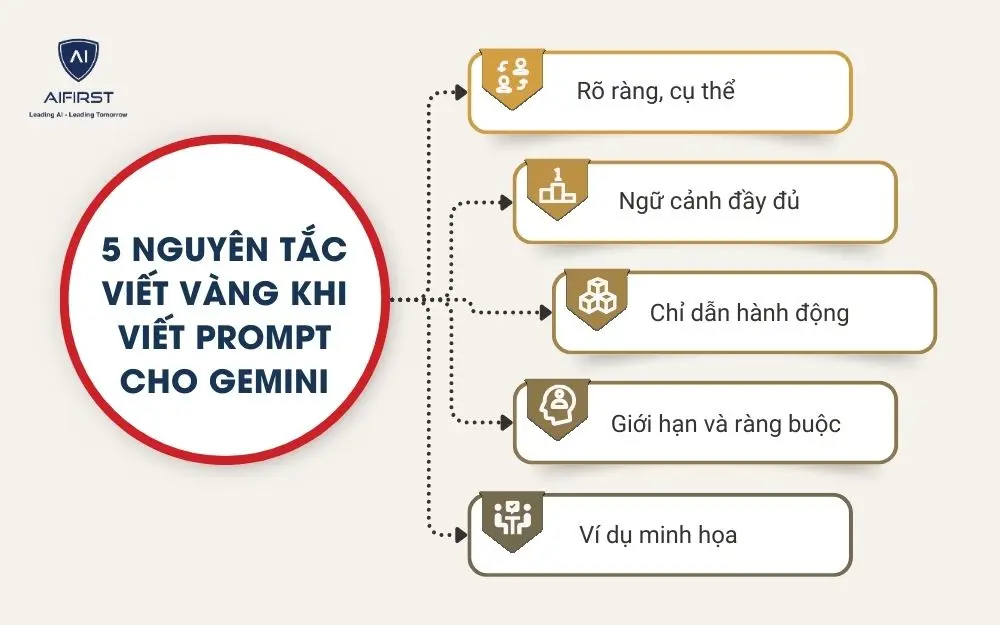 5 Nguyên tắc viết vàng khi viết prompt cho Gemini
