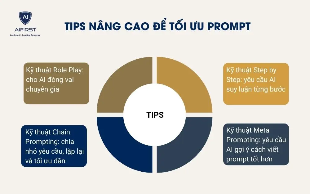 Tips nâng cao để tối ưu prompt
