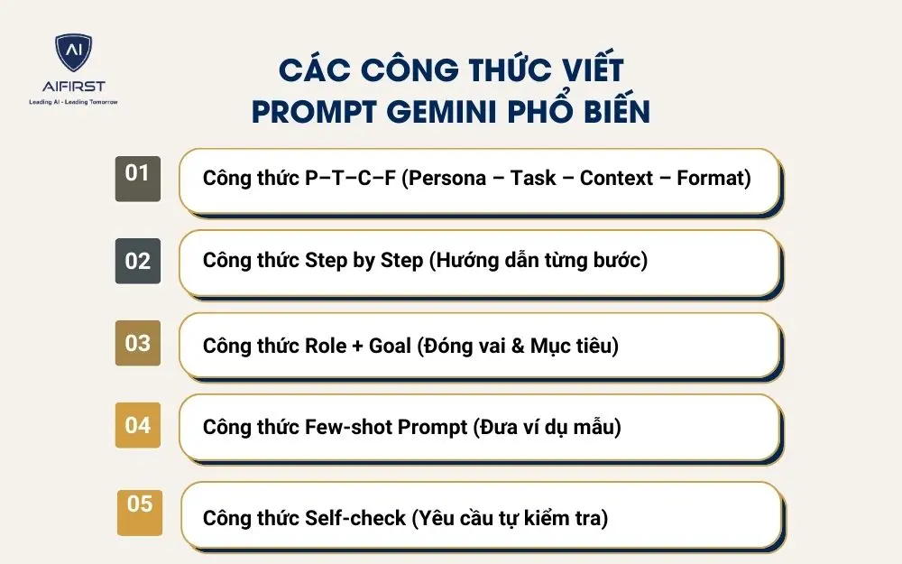 Các công thức viết prompt Gemini phổ biến