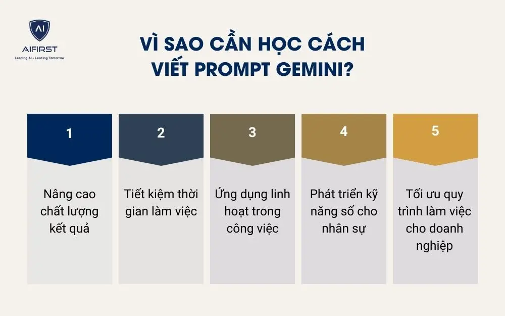Vì sao cần học cách viết prompt Gemini?