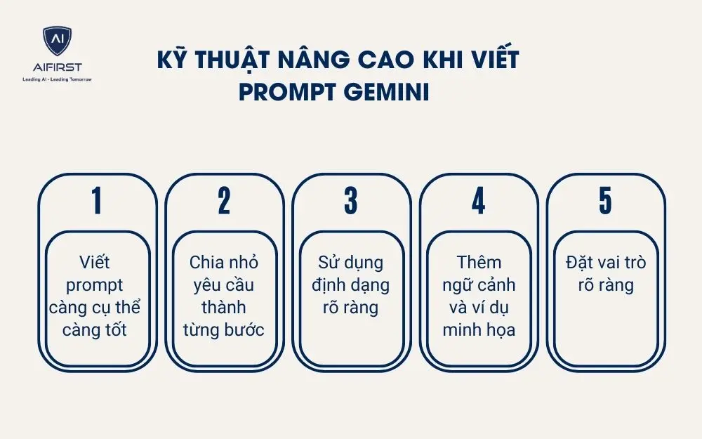 Kỹ thuật nâng cao khi viết prompt Gemini