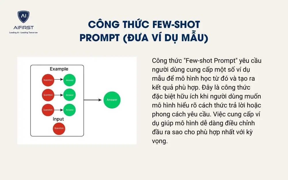 Công thức Few-shot Prompt (Đưa ví dụ mẫu)