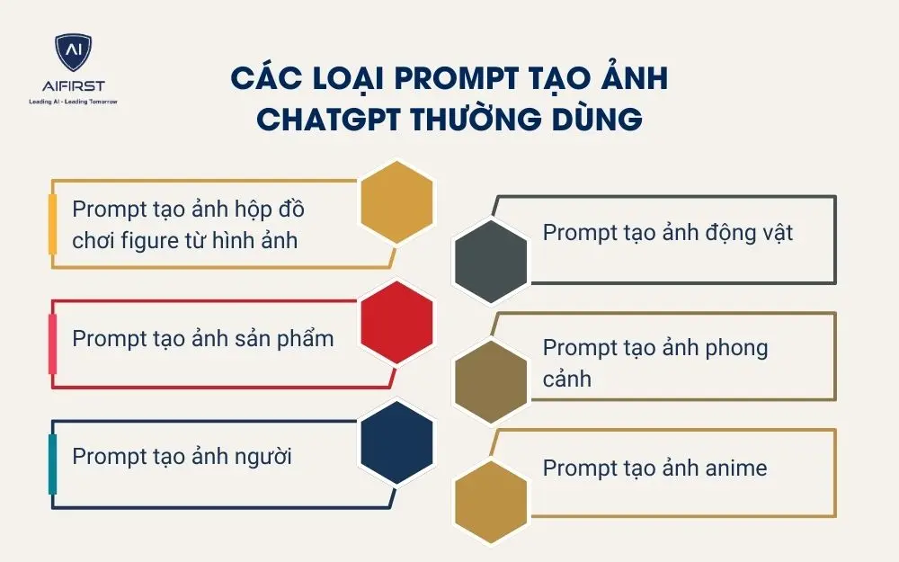 Các loại prompt tạo ảnh ChatGPT thường dùng